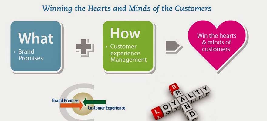 Customer Experience Management(CXM): The New Frontier for Companies to Focus on